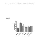 SHORT INTERFERENCE RIBONUCLEIC ACIDS FOR TREATING ALLERGIC DISEASES diagram and image