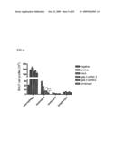 SHORT INTERFERENCE RIBONUCLEIC ACIDS FOR TREATING ALLERGIC DISEASES diagram and image