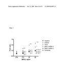 SHORT INTERFERENCE RIBONUCLEIC ACIDS FOR TREATING ALLERGIC DISEASES diagram and image