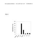 SHORT INTERFERENCE RIBONUCLEIC ACIDS FOR TREATING ALLERGIC DISEASES diagram and image