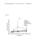 SHORT INTERFERENCE RIBONUCLEIC ACIDS FOR TREATING ALLERGIC DISEASES diagram and image