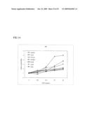 SHORT INTERFERENCE RIBONUCLEIC ACIDS FOR TREATING ALLERGIC DISEASES diagram and image