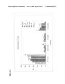 SHORT INTERFERENCE RIBONUCLEIC ACIDS FOR TREATING ALLERGIC DISEASES diagram and image