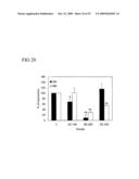 SHORT INTERFERENCE RIBONUCLEIC ACIDS FOR TREATING ALLERGIC DISEASES diagram and image