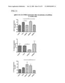 SHORT INTERFERENCE RIBONUCLEIC ACIDS FOR TREATING ALLERGIC DISEASES diagram and image