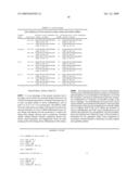 SHORT INTERFERENCE RIBONUCLEIC ACIDS FOR TREATING ALLERGIC DISEASES diagram and image