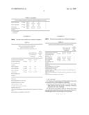 PRESERVATIVES BASED ON CARBOXYLIC ANHYDRIDES diagram and image