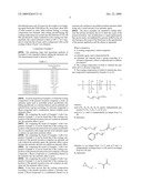 COATING COMPOSITIONS AND USES THEREOF diagram and image