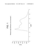 SINGLE SITE CATALYST SYSTEMS HAVING A SCORPION-LIKE STRUCTURE diagram and image