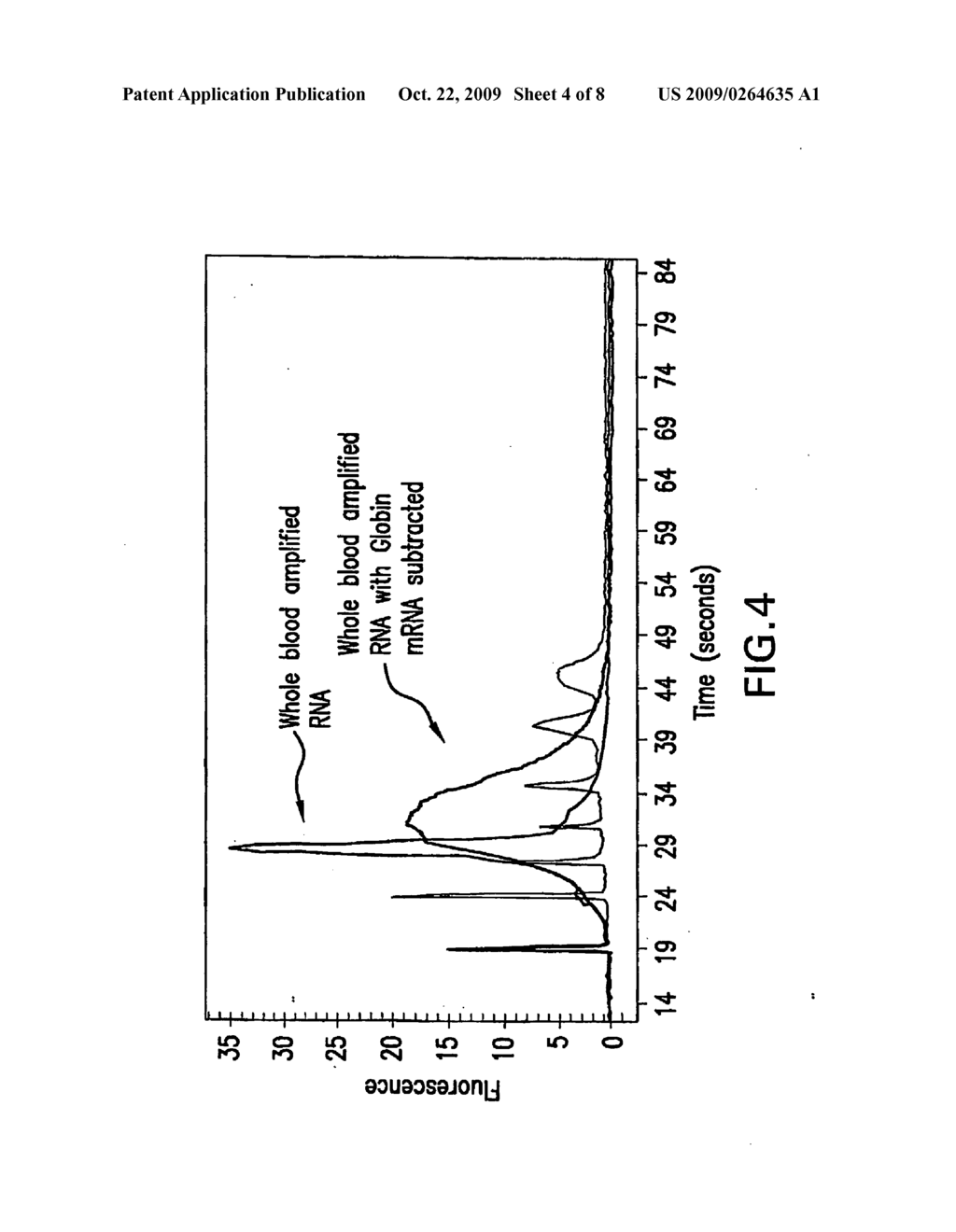 METHODS AND COMPOSITIONS FOR DEPLETING ABUNDANT RNA TRANSCRIPTS - diagram, schematic, and image 05