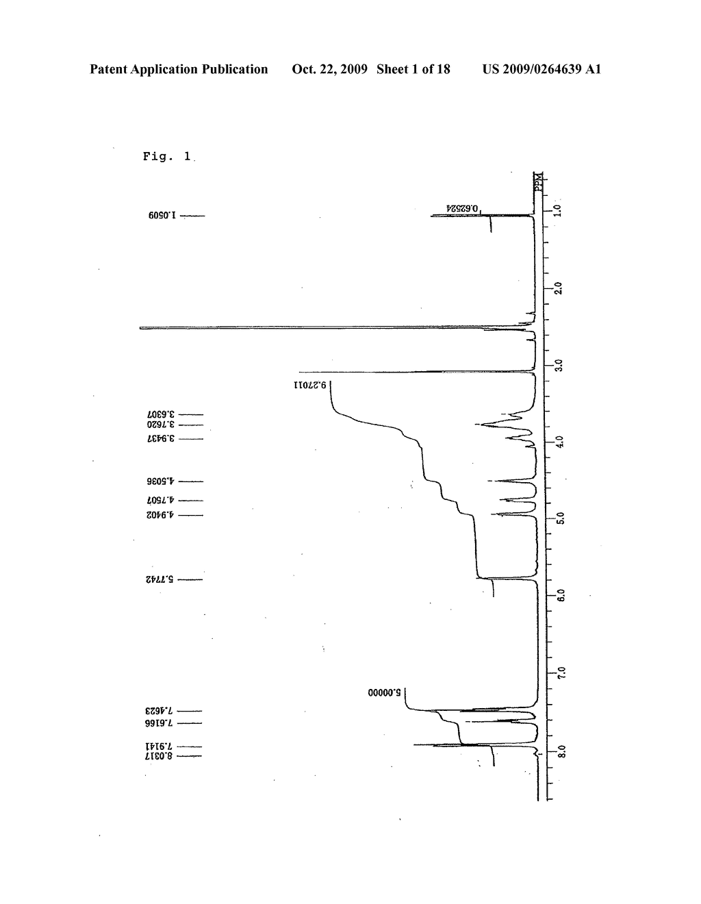 Polysaccharide derivative and separating agent for optical isomer containing the same - diagram, schematic, and image 02