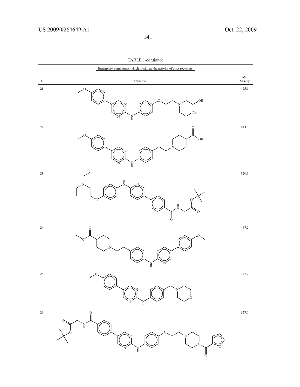 DIARYLAMINE-CONTAINING COMPOUNDS AND COMPOSITIONS, AND THEIR USE AS MODULATORS OF C-KIT RECEPTORS - diagram, schematic, and image 142