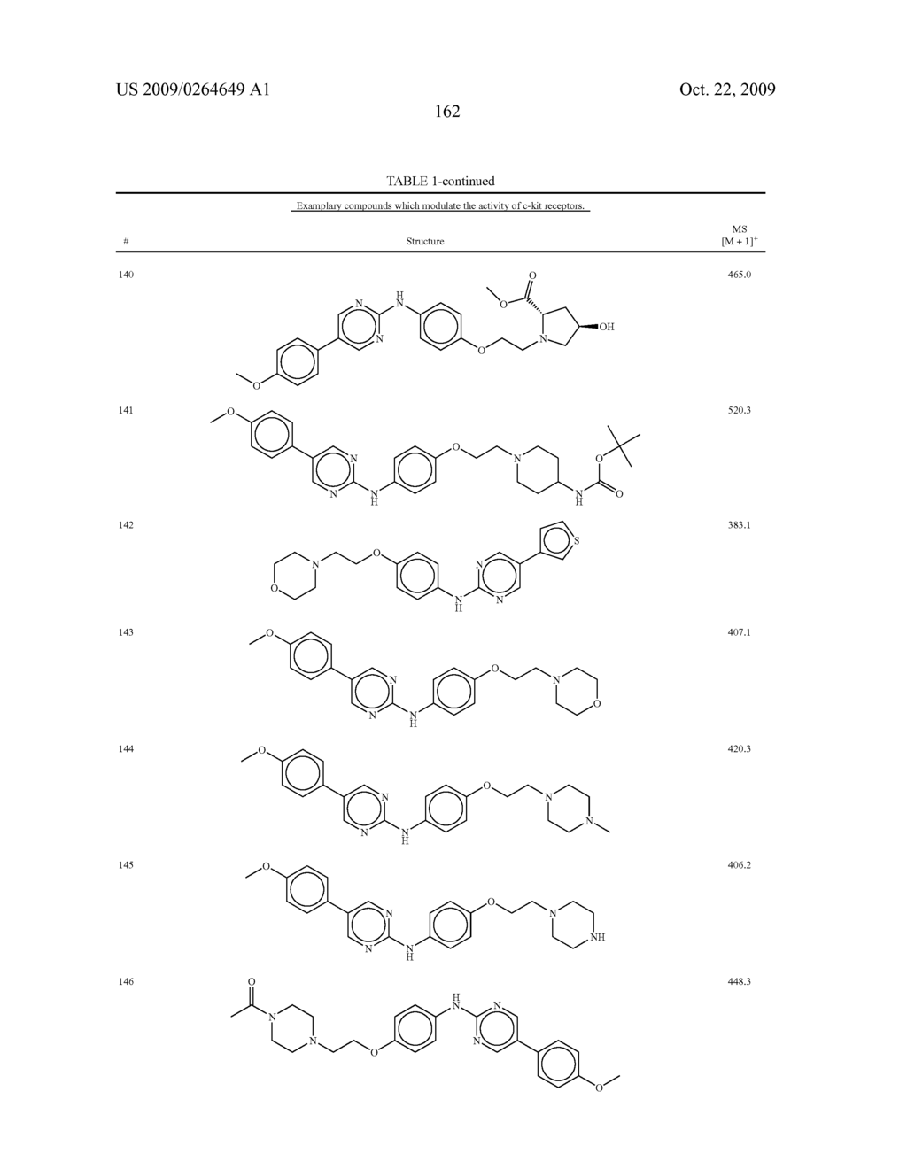 DIARYLAMINE-CONTAINING COMPOUNDS AND COMPOSITIONS, AND THEIR USE AS MODULATORS OF C-KIT RECEPTORS - diagram, schematic, and image 163