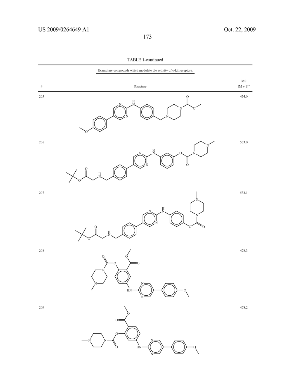 DIARYLAMINE-CONTAINING COMPOUNDS AND COMPOSITIONS, AND THEIR USE AS MODULATORS OF C-KIT RECEPTORS - diagram, schematic, and image 174