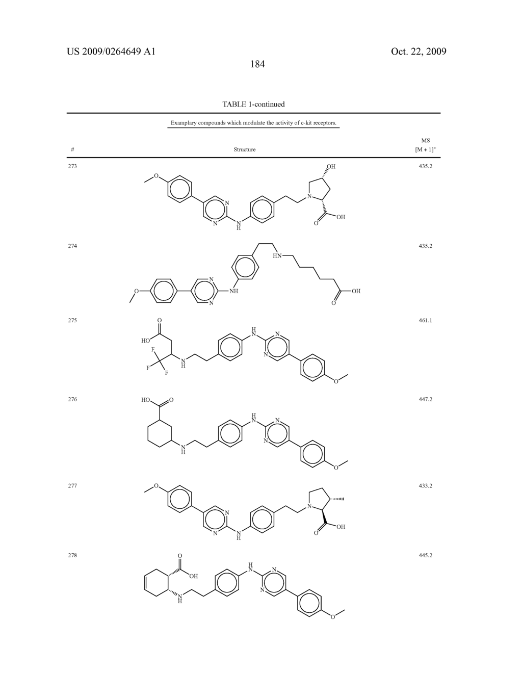 DIARYLAMINE-CONTAINING COMPOUNDS AND COMPOSITIONS, AND THEIR USE AS MODULATORS OF C-KIT RECEPTORS - diagram, schematic, and image 185