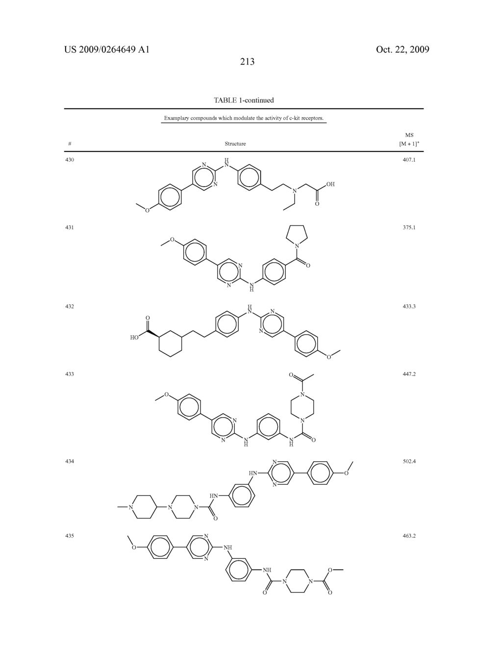 DIARYLAMINE-CONTAINING COMPOUNDS AND COMPOSITIONS, AND THEIR USE AS MODULATORS OF C-KIT RECEPTORS - diagram, schematic, and image 214