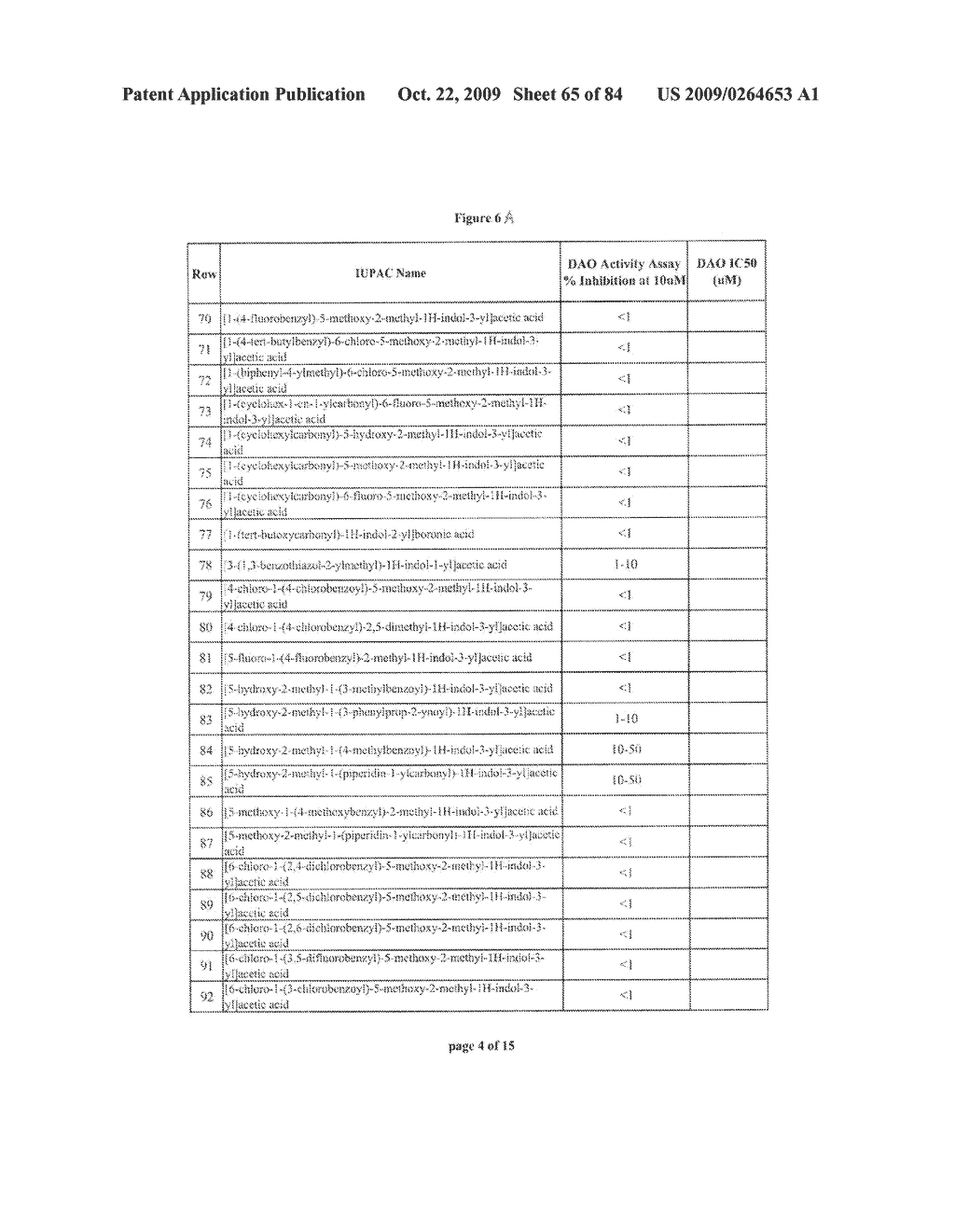 USEFUL INDOLE COMPOUNDS - diagram, schematic, and image 66