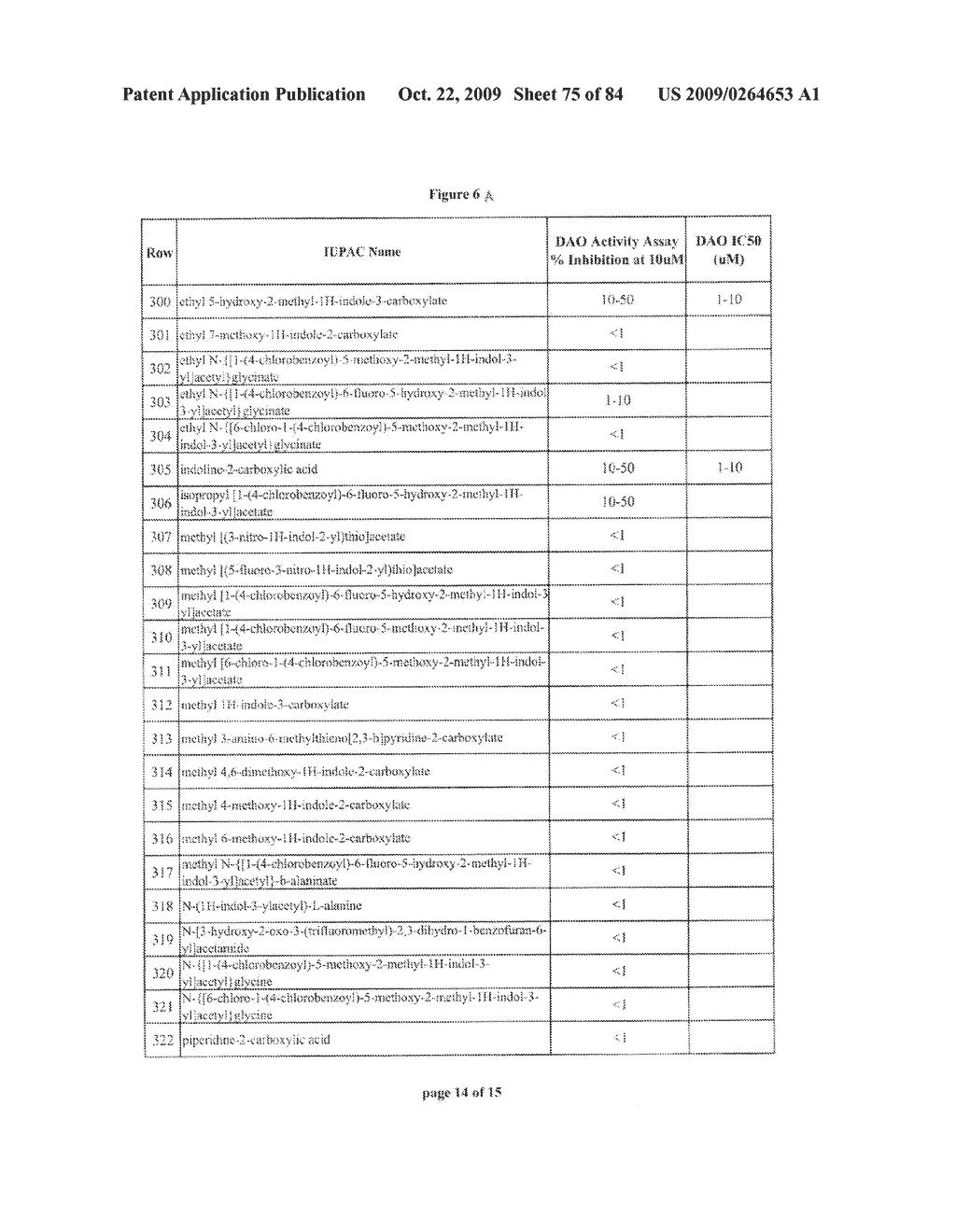 USEFUL INDOLE COMPOUNDS - diagram, schematic, and image 76