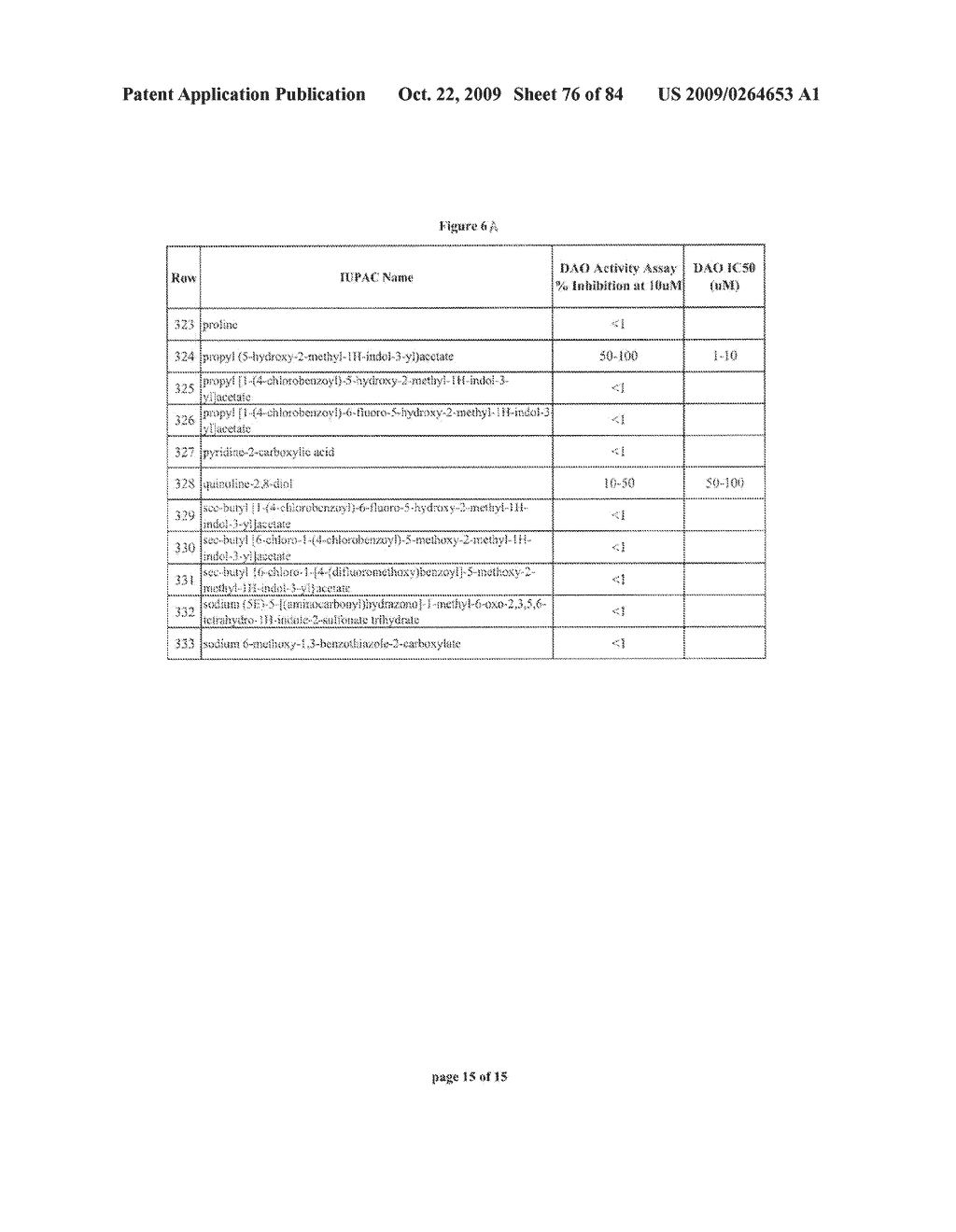 USEFUL INDOLE COMPOUNDS - diagram, schematic, and image 77