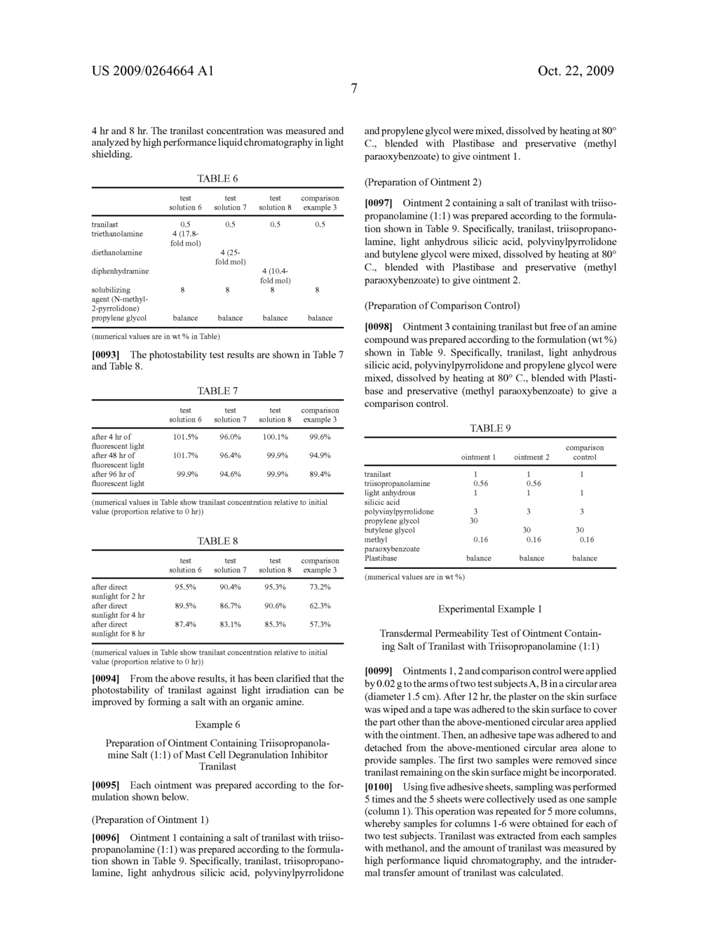 PREPARATION FOR EXTERNAL APPLICATION COMPRISING SALT OF MAST CELL DEGRANULATION INHIBITOR HAVING CARBOXYL GROUP WITH ORGANIC AMINE - diagram, schematic, and image 09