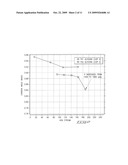 Hydrogenolysis processes and hydrogenolysis catalyst preparation methods diagram and image