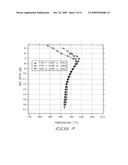 Hydrogenolysis processes and hydrogenolysis catalyst preparation methods diagram and image