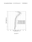 Hydrogenolysis processes and hydrogenolysis catalyst preparation methods diagram and image