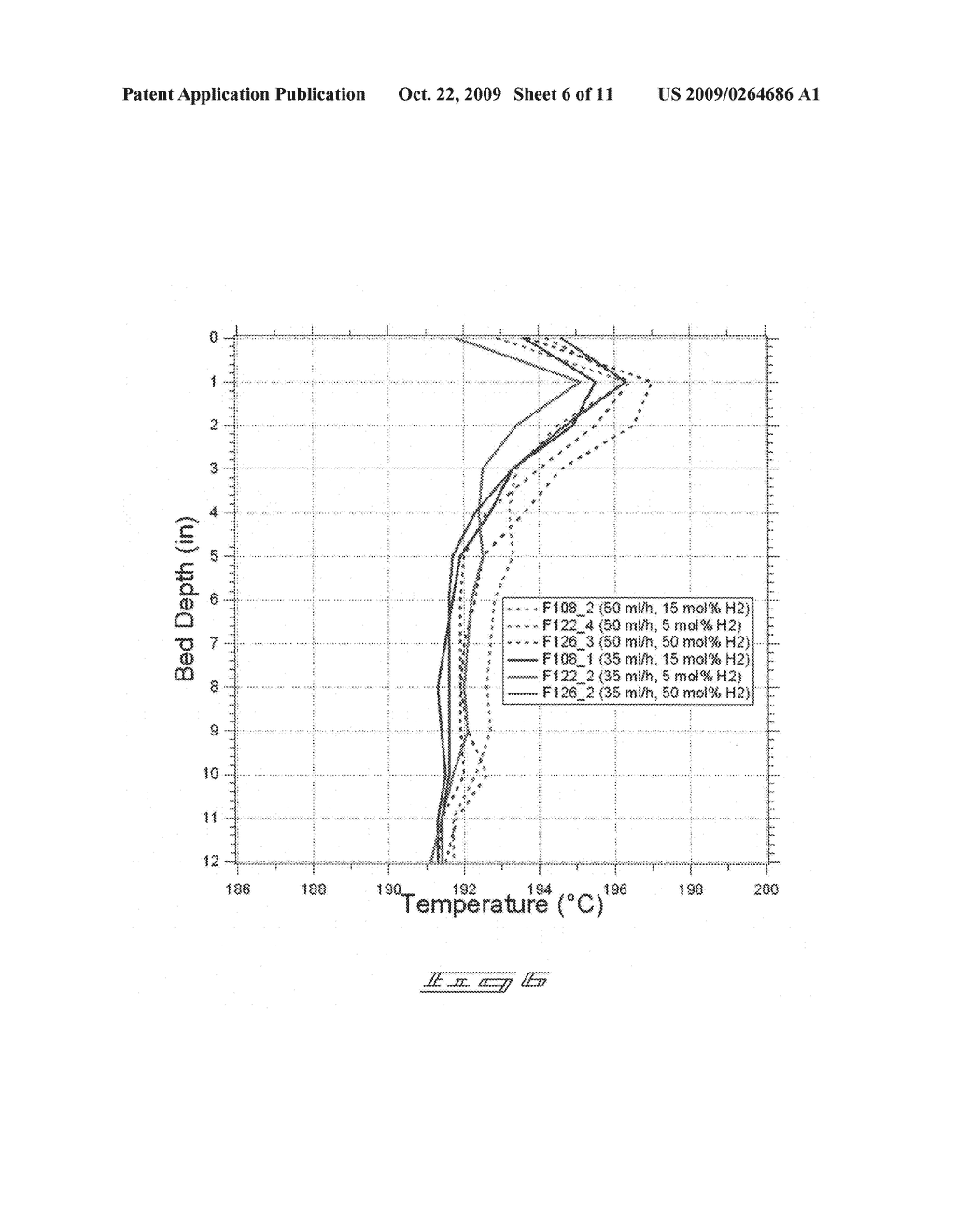 Hydrogenolysis processes and hydrogenolysis catalyst preparation methods - diagram, schematic, and image 07