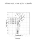 Hydrogenolysis processes and hydrogenolysis catalyst preparation methods diagram and image