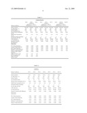 Hydrogenolysis processes and hydrogenolysis catalyst preparation methods diagram and image