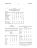 Hydrogenolysis processes and hydrogenolysis catalyst preparation methods diagram and image