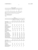 Hydrogenolysis processes and hydrogenolysis catalyst preparation methods diagram and image