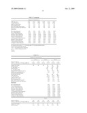 Hydrogenolysis processes and hydrogenolysis catalyst preparation methods diagram and image