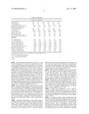 Hydrogenolysis processes and hydrogenolysis catalyst preparation methods diagram and image