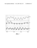 HEMODYNAMIC MORPHOLOGICAL ANALYSIS FOR RHYTHM IDENTIFICATION diagram and image