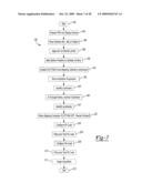 Interference Blocking and Frequency Selection diagram and image