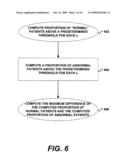 Method and Apparatus For Assessing Brain Function Using Diffusion Geometric Analysis diagram and image