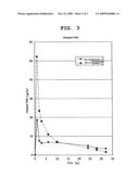 TRANSDERMAL DRUG ADMINISTRATION DEVICE diagram and image