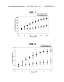 MEDICAL DEVICES HAVING DURABLE AND LUBRICIOUS POLYMERIC COATING diagram and image