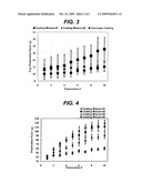 MEDICAL DEVICES HAVING DURABLE AND LUBRICIOUS POLYMERIC COATING diagram and image