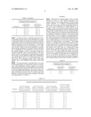 MEDICAL DEVICES HAVING DURABLE AND LUBRICIOUS POLYMERIC COATING diagram and image