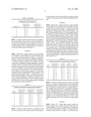 MEDICAL DEVICES HAVING DURABLE AND LUBRICIOUS POLYMERIC COATING diagram and image