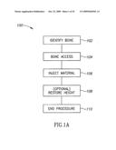 Methods, Materials and Apparatus for Treating Bone and Other Tissue diagram and image