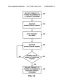 ANALYZING A WASHOUT PERIOD CHARACTERISTIC FOR PSYCHIATRIC DISORDER THERAPY DELIVERY diagram and image