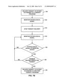 ANALYZING A WASHOUT PERIOD CHARACTERISTIC FOR PSYCHIATRIC DISORDER THERAPY DELIVERY diagram and image