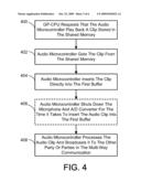 PLAYBACK OF MULTIMEDIA DURING MULTI-WAY COMMUNICATIONS diagram and image