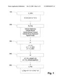 Method For Determining The Speed of A Motor Vehicle diagram and image