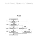 APPARATUS FOR CONTROLLING ENGINE USING CRANK SIGNAL AND CAM SIGNAL diagram and image