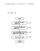 Valve control device and method for internal combustion engine diagram and image