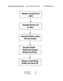 Systems for Store Associate Management in a Store diagram and image